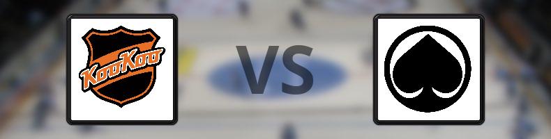 KooKoo - Ässät odds, speltips, resultat i SM-liiga