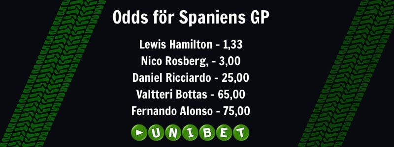 Oddsen för Spaniens GP