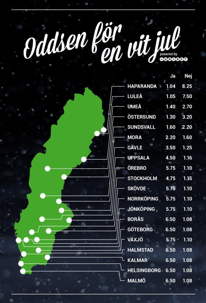 vit-jul-unibet