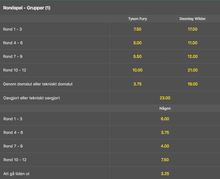 Odds Fury vs Wilder 3 rondspel