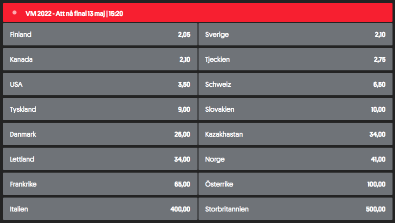 Odds att gå till final i Ishockey-VM 2022