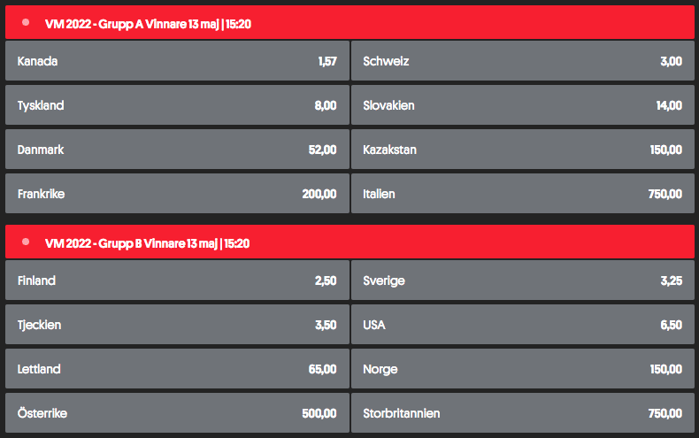 Odds på gruppvinnare i Ishockey-VM 2022