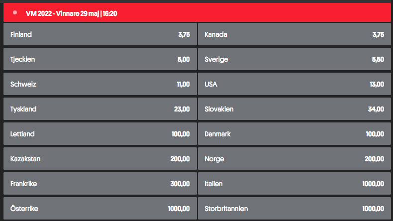 Vinnarodds på Ishockey-VM 2022