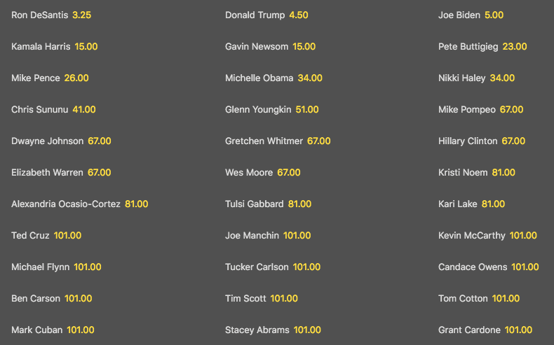 USA-valet 2024 odds