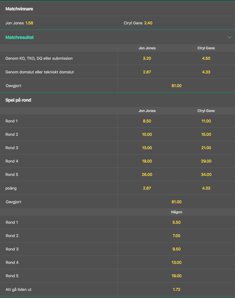 Jon Jones och Ciryl Gane odds i UFC 285