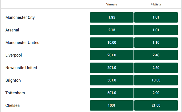 Vem vinner Premier League 2023?