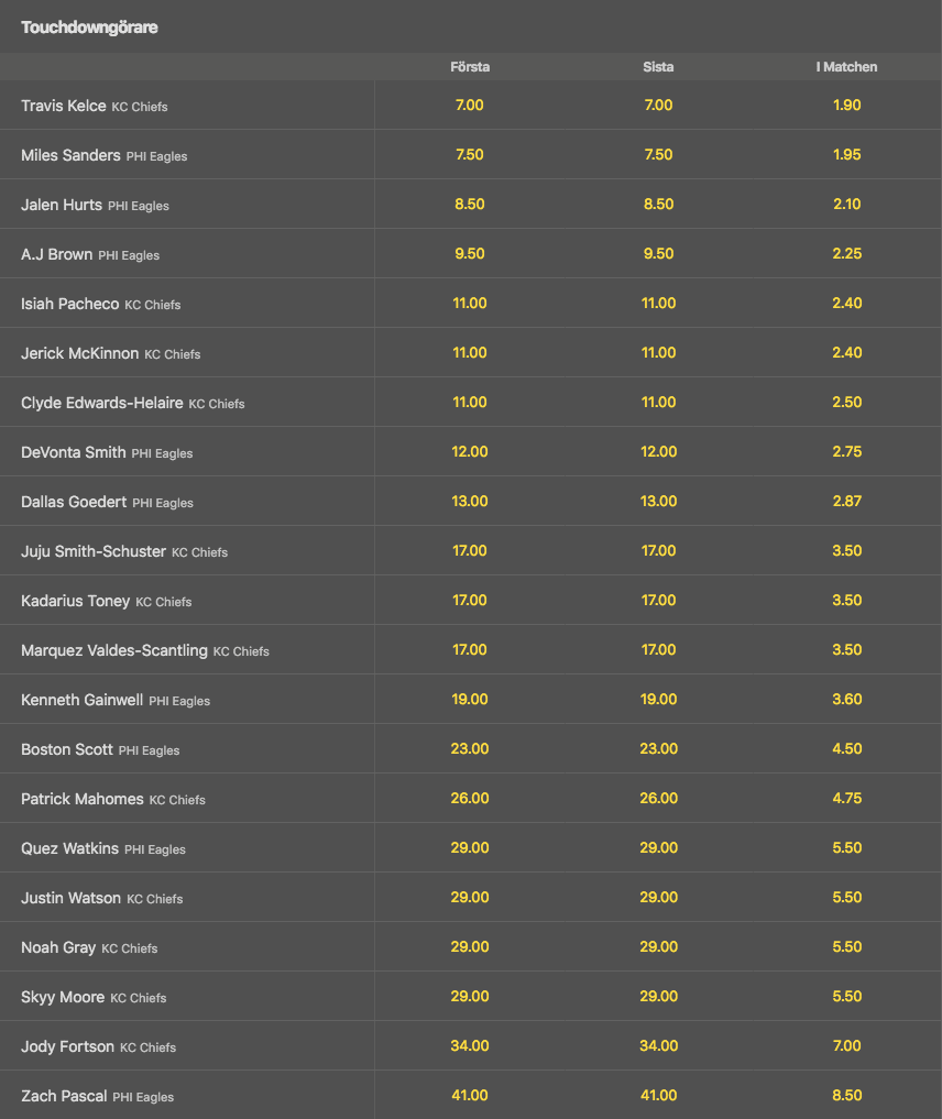 Suaper Bowl 2023 touchdowns odds spelare