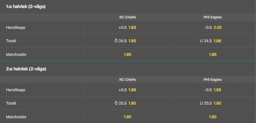 Suaper Bowl 2023 vinnarodds halvlekar