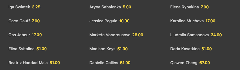 US Open 2023 odds damer