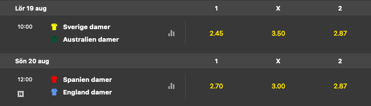 1x2 odds final och bronsmatch 2023