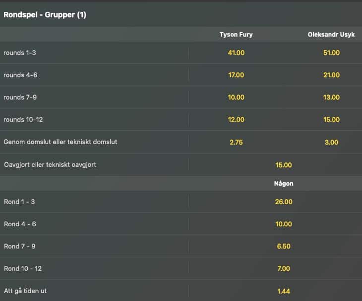 Fury vs Usyk odds på rundgrupp