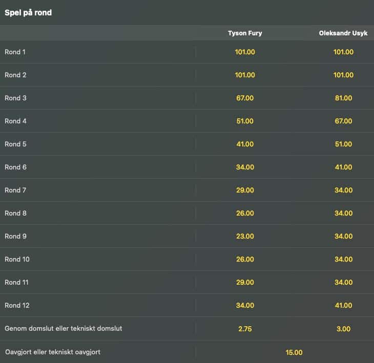 Fury vs Usyk odds på runda