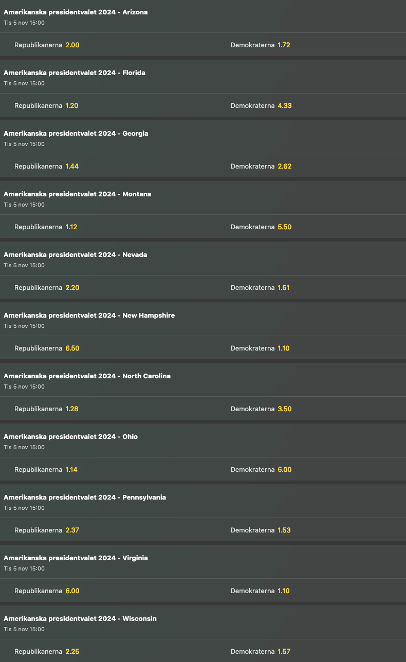 Odds på delstaterna i USA-valet 2024