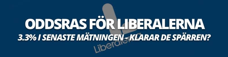 Oddsras på att Liberalerna klarar spärren i valet 2026